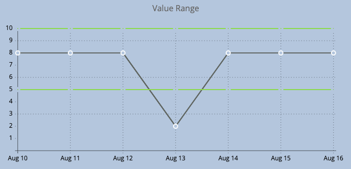 Value Range